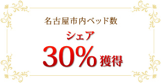 名古屋市内ベッド数シェア30％獲得