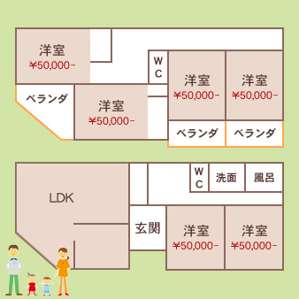 一戸まるごとファミリーに貸し出した場合