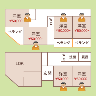 計6戸(6人が住める)のシェアハウスとした利用場合した場合